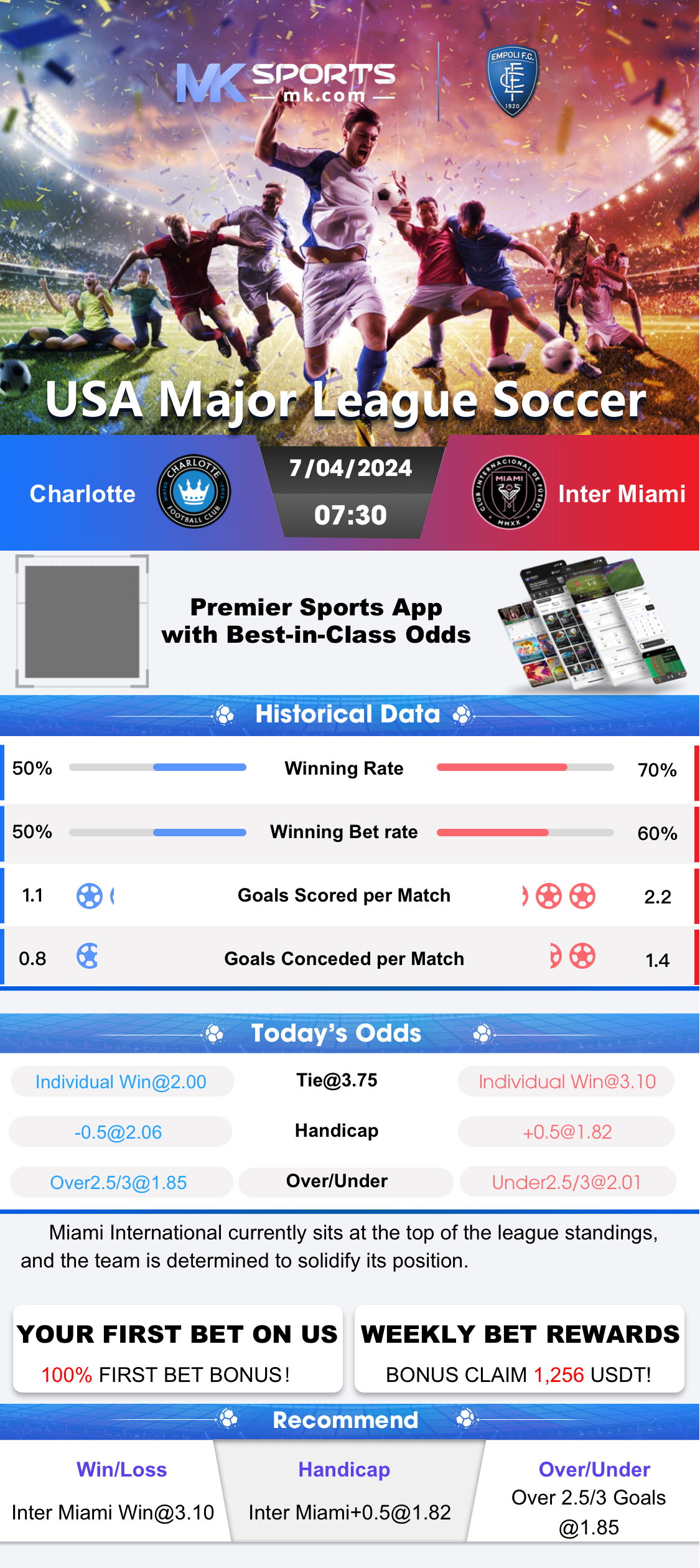 MALAMAL CHART 13072024